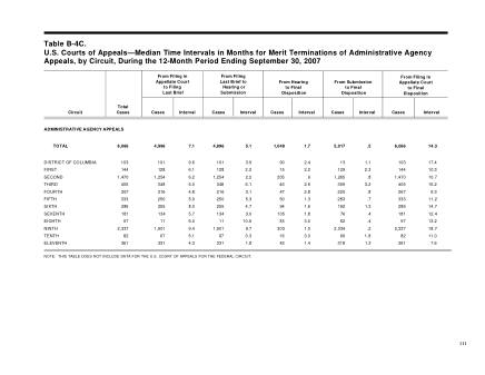 US Courts Form B04CSEP07
