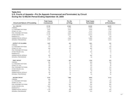 US Courts Form B09SEP09