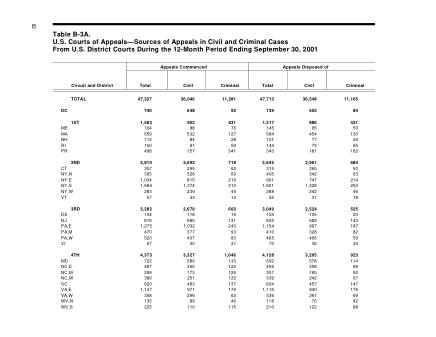 US Courts Form B03ASEP01