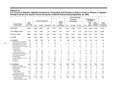 US Courts Form B01ASEP00