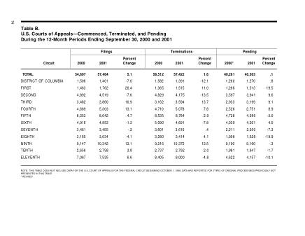 US Courts Form B00SEP01