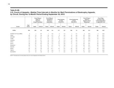 US Courts Form B04BSEP10