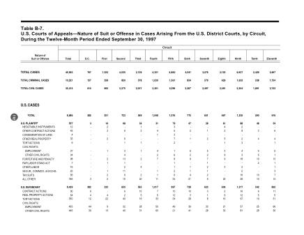 US Courts Form B07SEP97