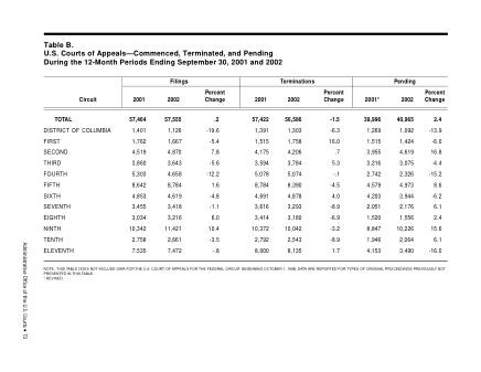 US Courts Form B00SEP02