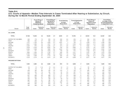 US Courts Form B4 0