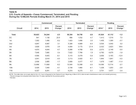 US Courts Form B00MAR15 0