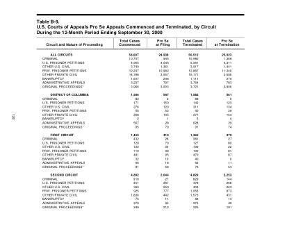 US Courts Form B09SEP00