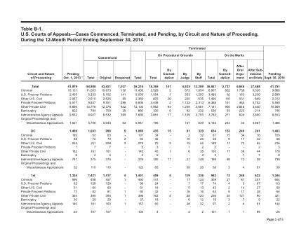 US Courts Form B01SEP14