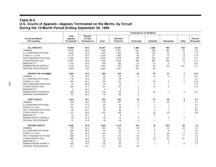 US Courts Form B05SEP99
