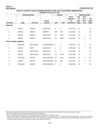 US Courts Form B1 99