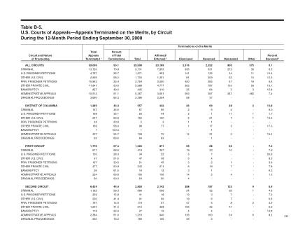 US Courts Form B05SEP08
