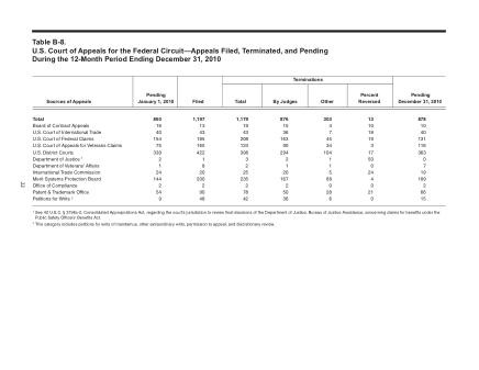 US Courts Form B08DEC10