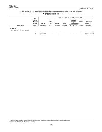 US Courts Form B2 03
