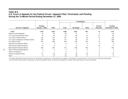 US Courts Form B08DEC05