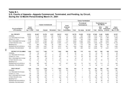 US Courts Form B01MAR01