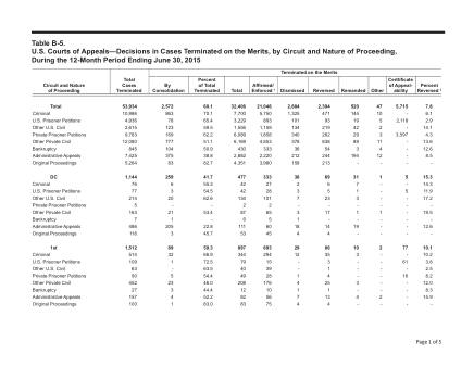 US Courts Form B05JUN15 0