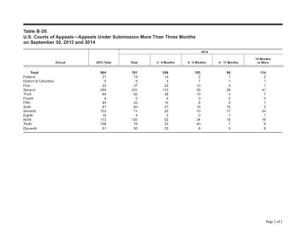 US Courts Form B20SEP14