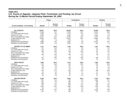US Courts Form B6