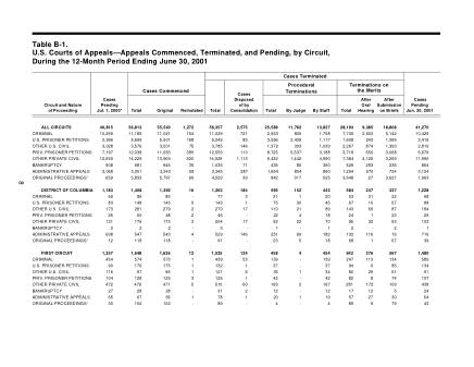 US Courts Form B01JUN01
