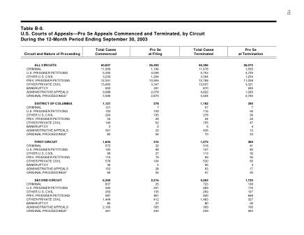 US Courts Form B9