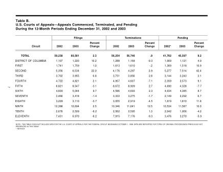 US Courts Form B00DEC03