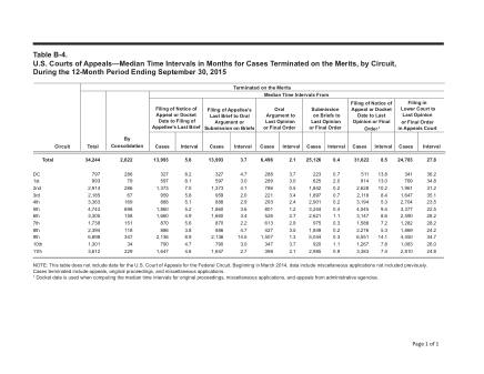 US Courts Form B04SEP15