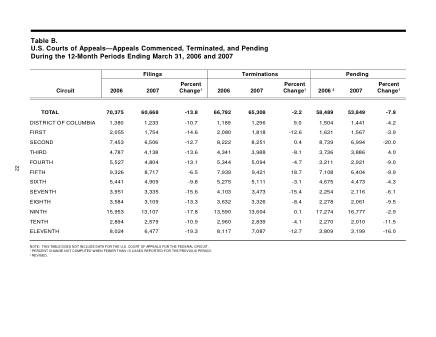 US Courts Form B00MAR07