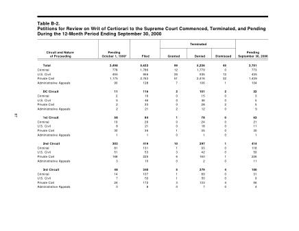 US Courts Form B02SEP00