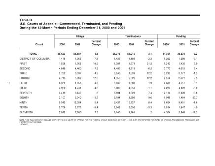 US Courts Form B00DEC01