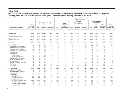 US Courts Form B01ASEP09