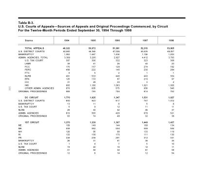US Courts Form B03SEP98