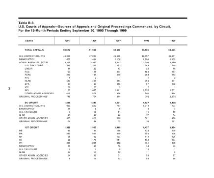 US Courts Form B03SEP99