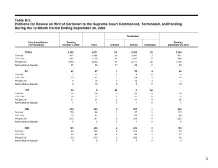US Courts Form B2