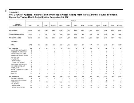 US Courts Form B07SEP01