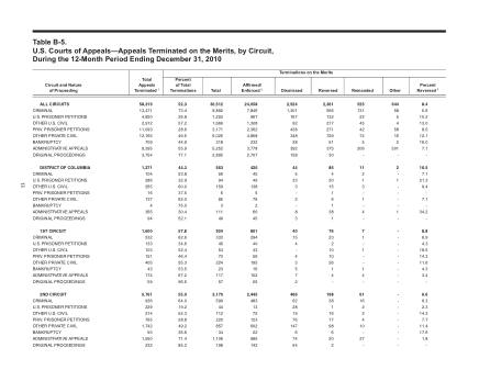 US Courts Form B05DEC10