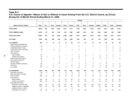 US Courts Form B07MAR06