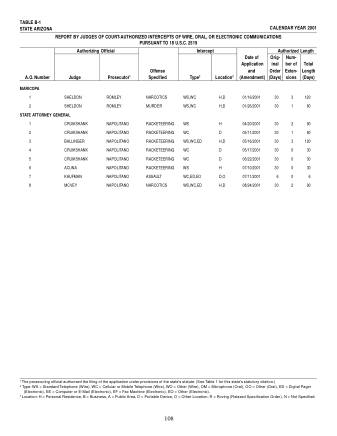 US Courts Form B1 01