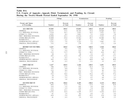 US Courts Form B06SEP98