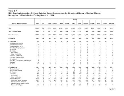 US Courts Form B07MAR14