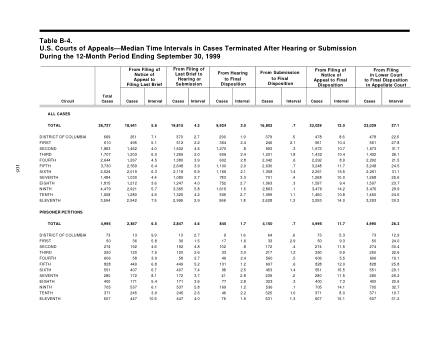 US Courts Form B04SEP99