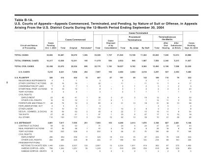 US Courts Form B1A 0