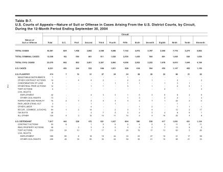 US Courts Form B7 0