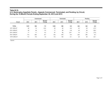 US Courts Form B10SEP13