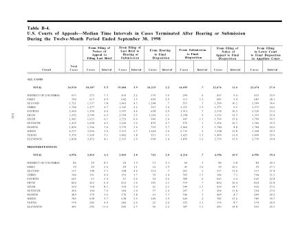 US Courts Form B04SEP98