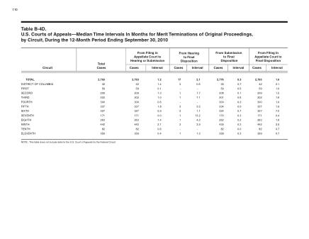 US Courts Form B04DSEP10