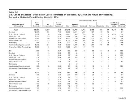 US Courts Form B05MAR14