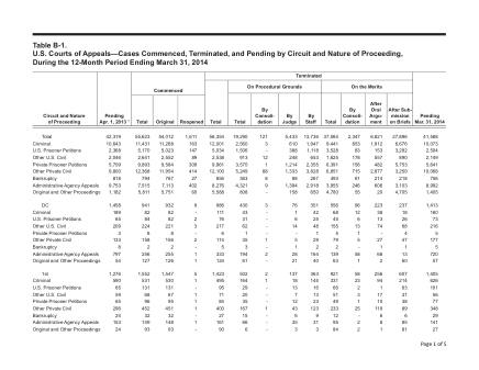 US Courts Form B01MAR14 0