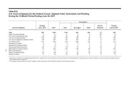 US Courts Form B08JUN11