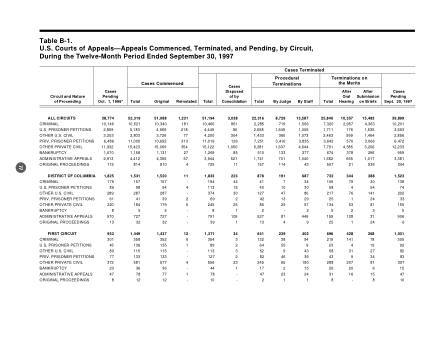 US Courts Form B01SEP97