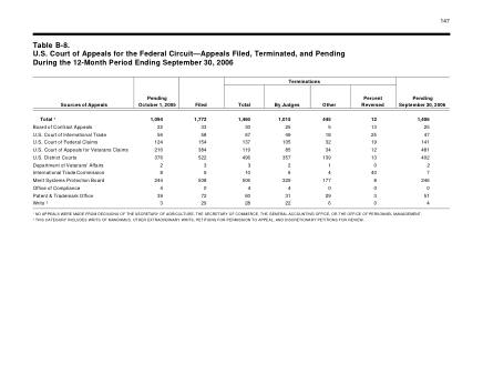 US Courts Form B8 2
